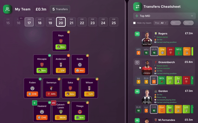 Make The Best Decisions For Your Team